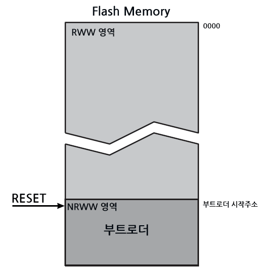 FLASH CONFIG FILE